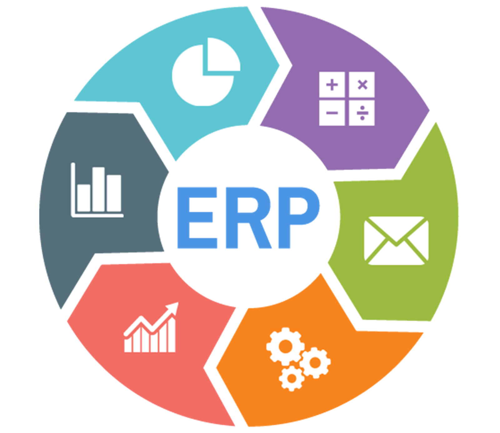 Erp For Mid-Sized Companies