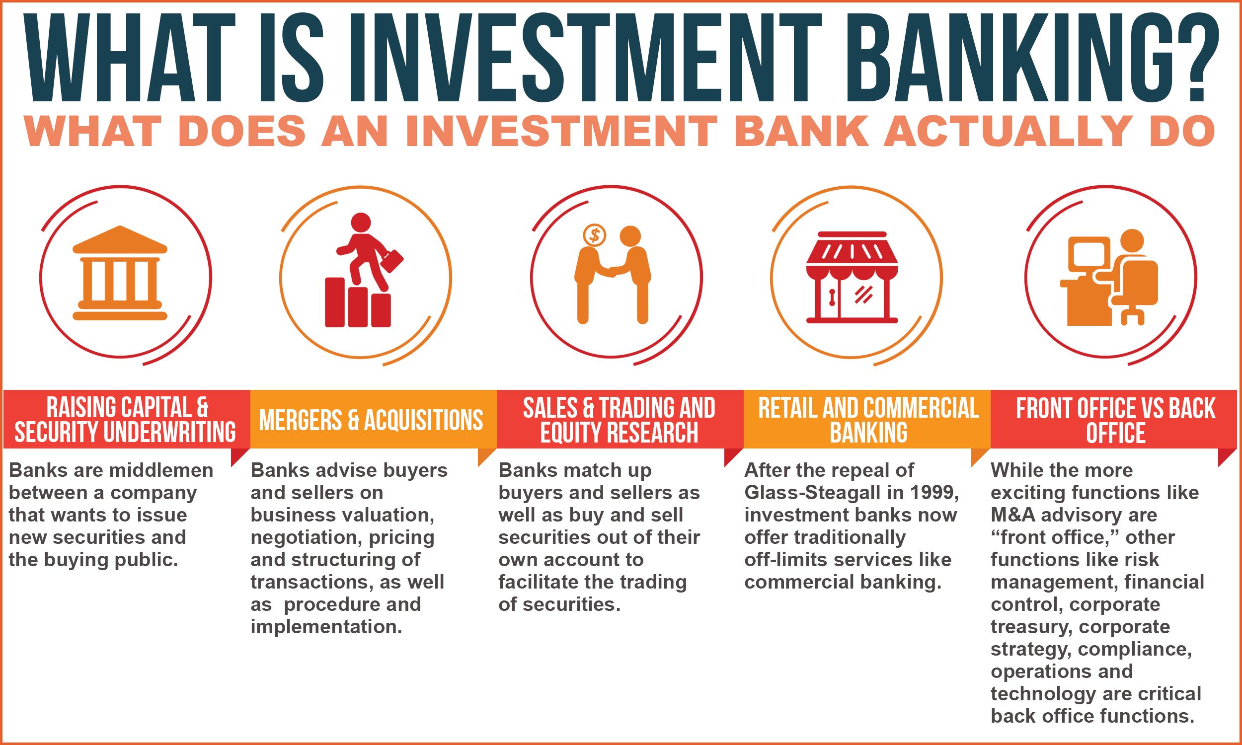 Merrill Edge Investment Options