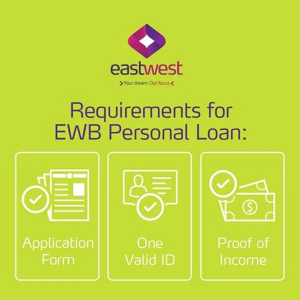 Business Loan Bank Statement