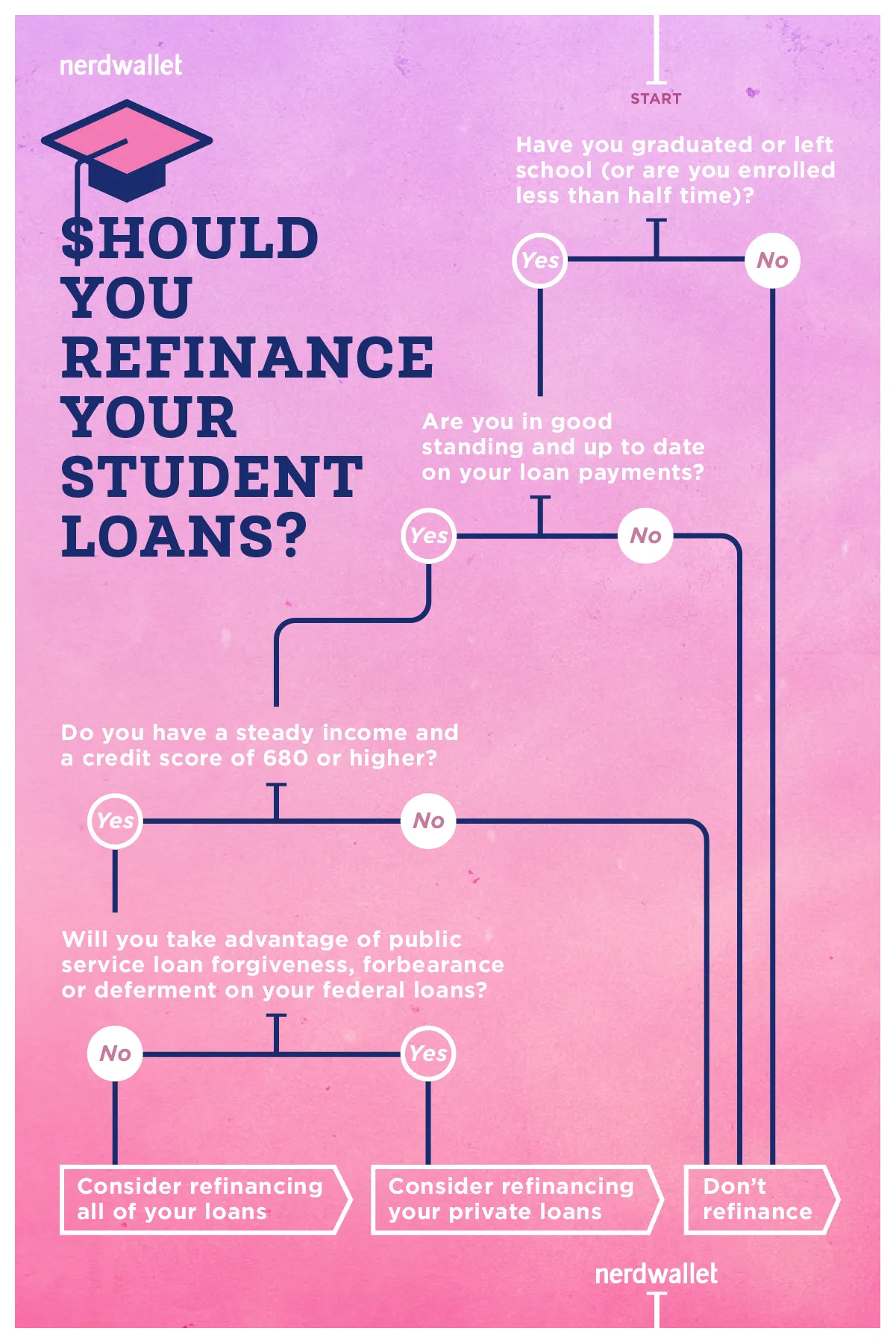 Best Banks For Medical Practice Loans