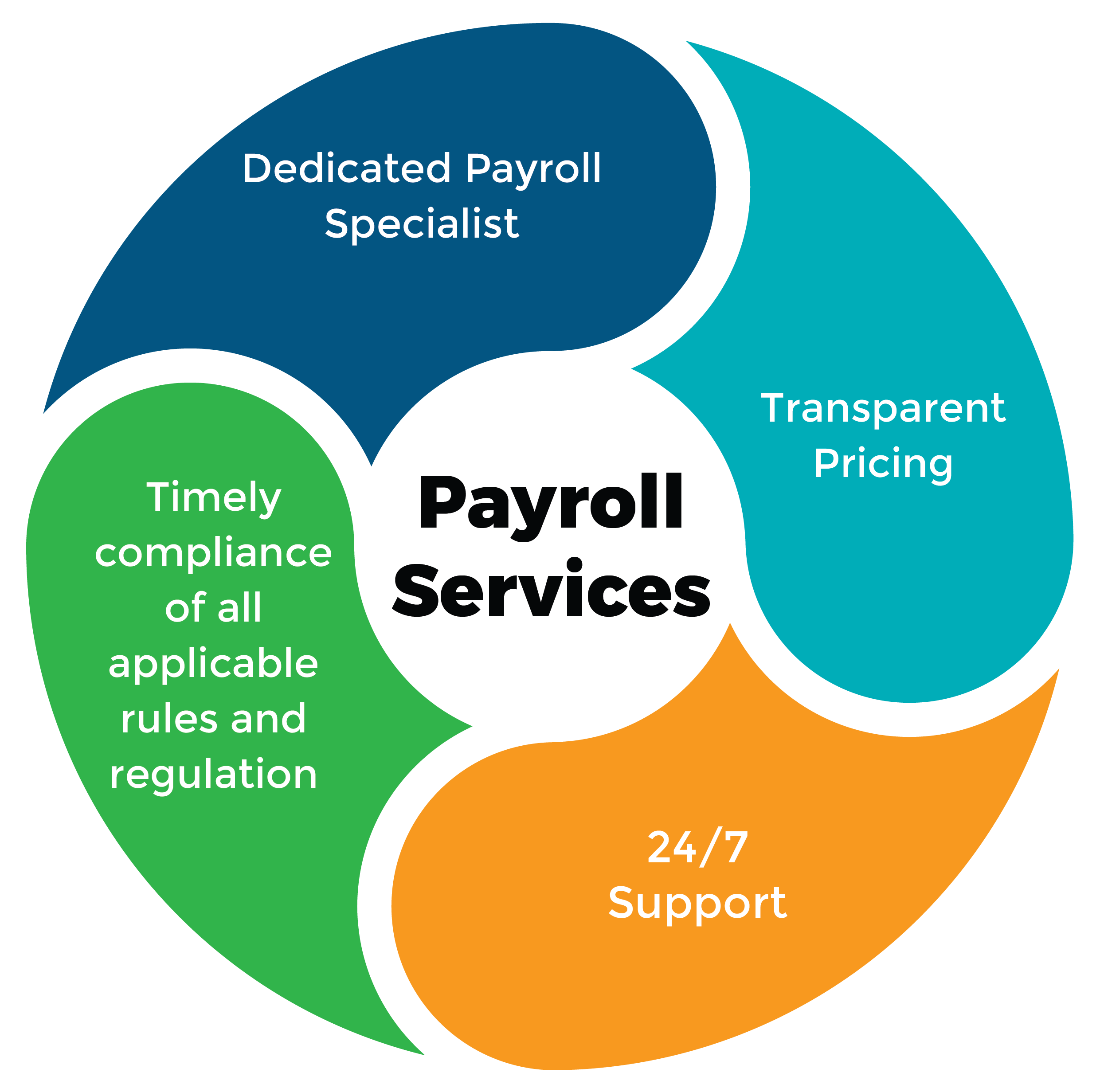 Best Payroll Service Small Business