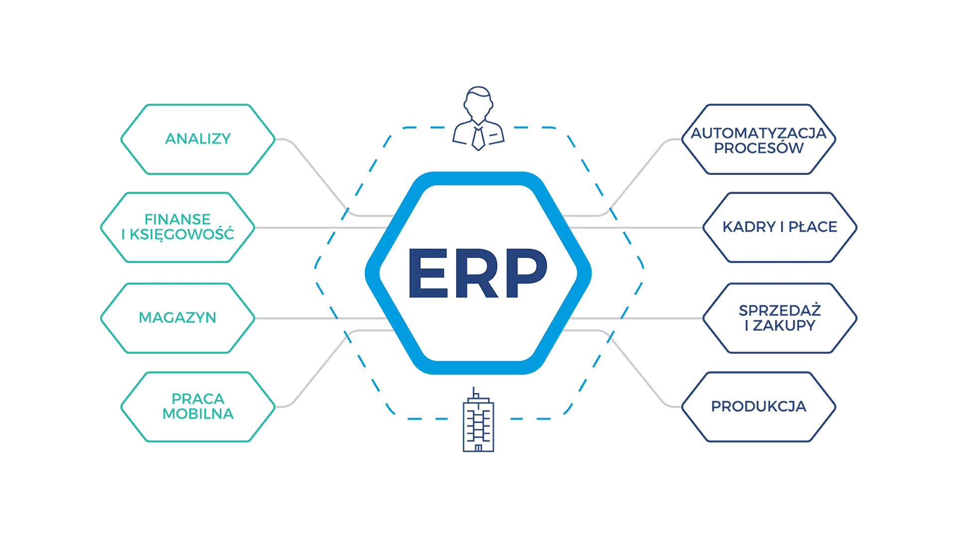 Erp Graphics