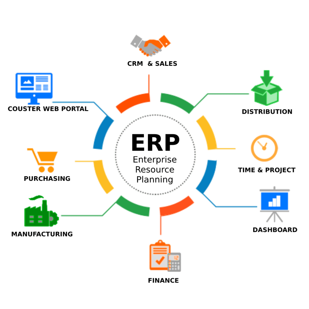 Online Erp Demo