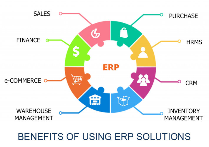 Erp Business Software