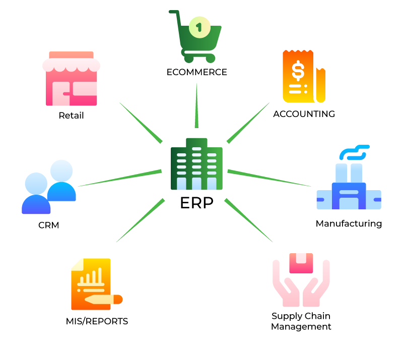 Erp Systems For Small To Medium Business