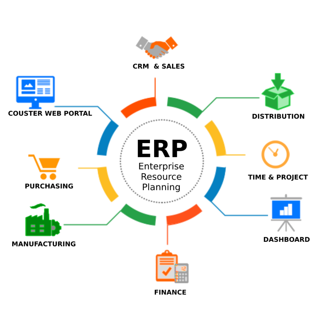 Erp Manufacturing Company