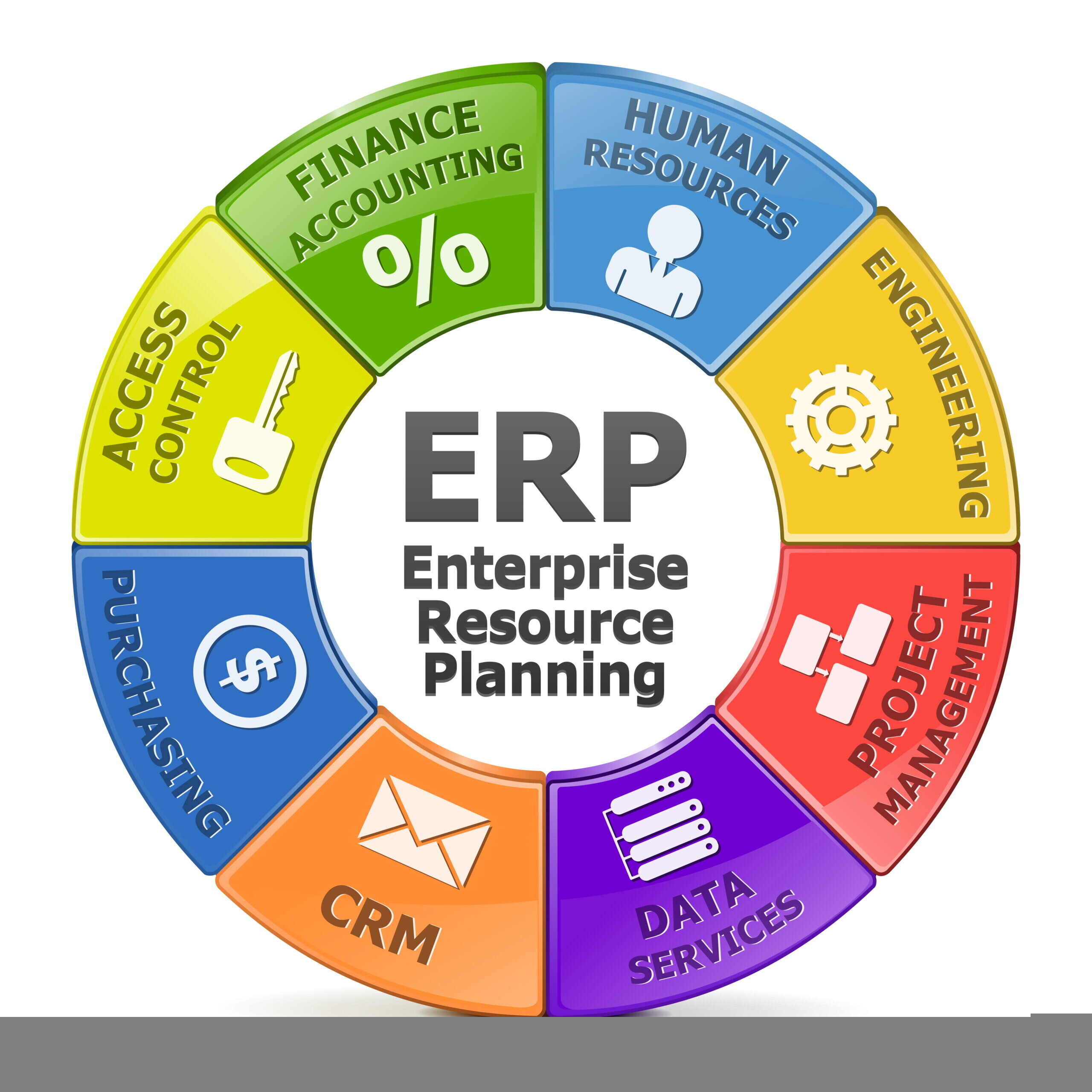 Erp Softwares In Dubai