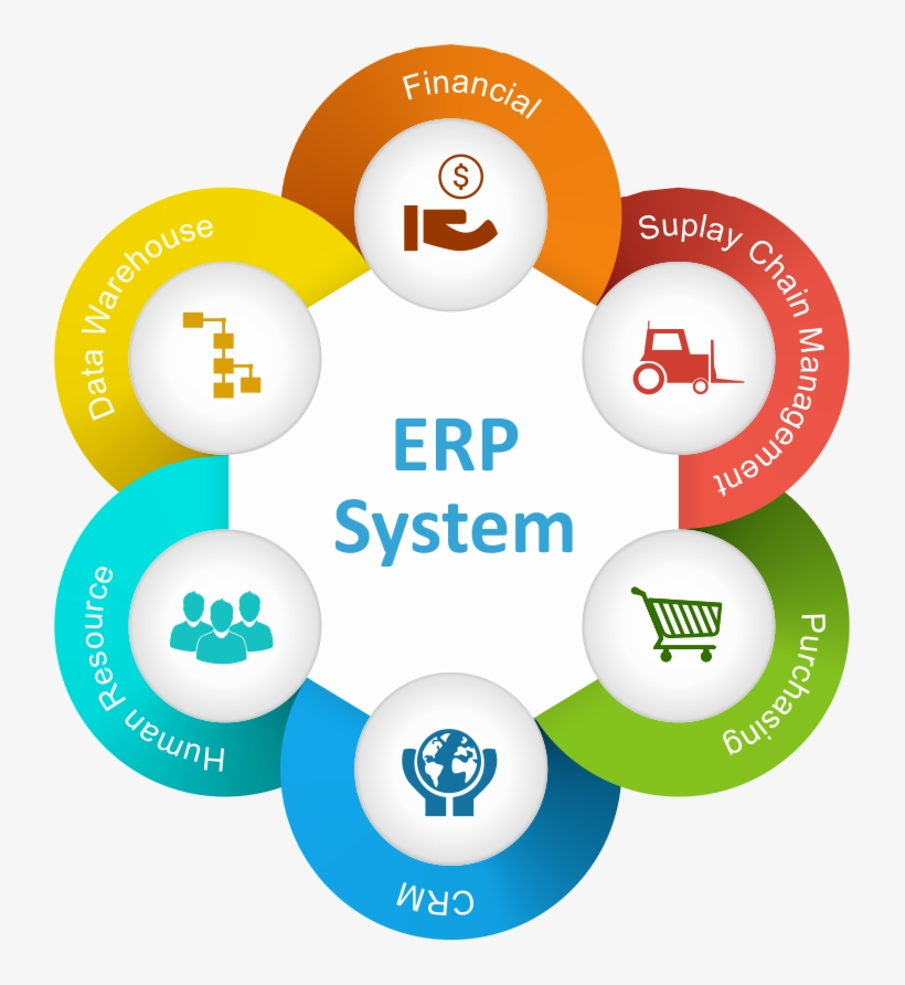Erp System Software Uae