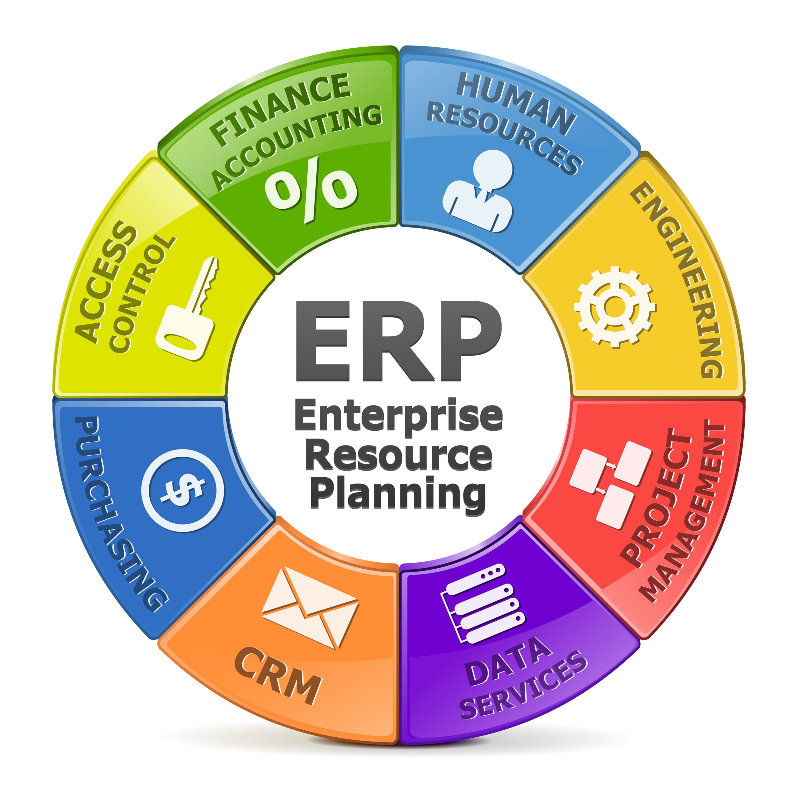 Erp Software Duabi
