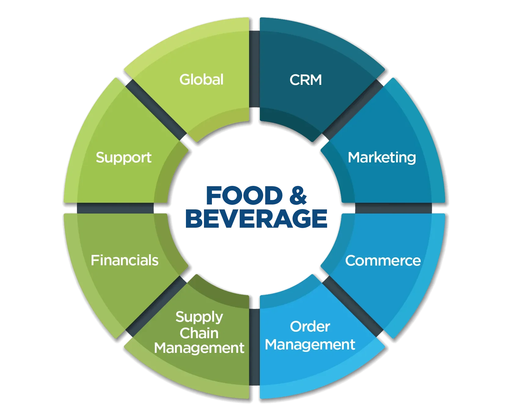 Erp Calculator Formula