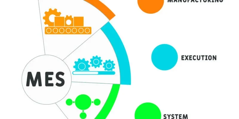 Future Of Erp Applications