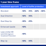 Structured Settlement Attorney Near Me