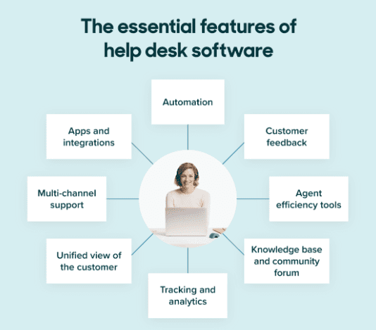 Features of IT Help Desk Software