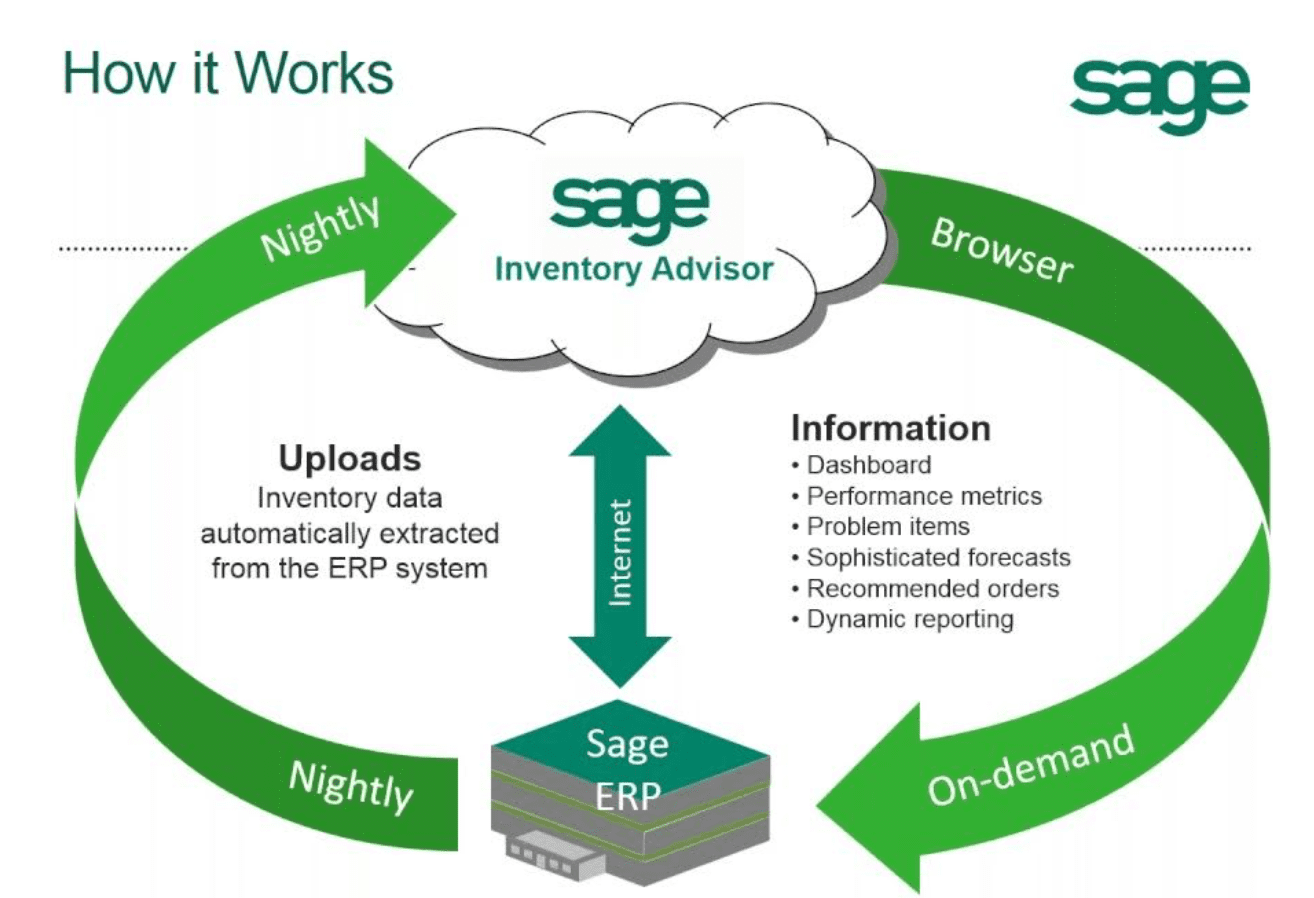 what-is-sage-erp_6
