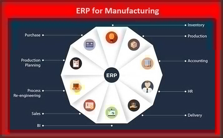 Quickbooks Erp Solutions