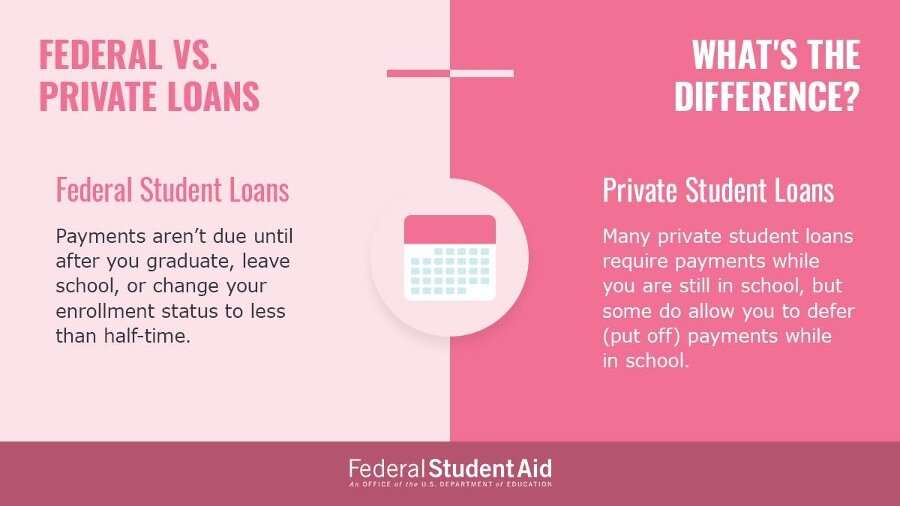 Private Student Loan