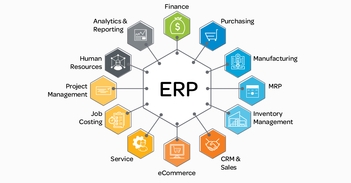 Erp Sage Intacct