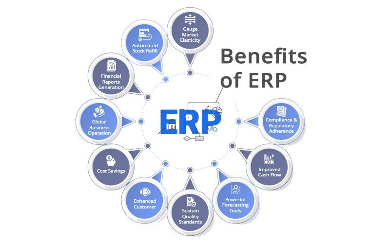 Sage Erp Pricing