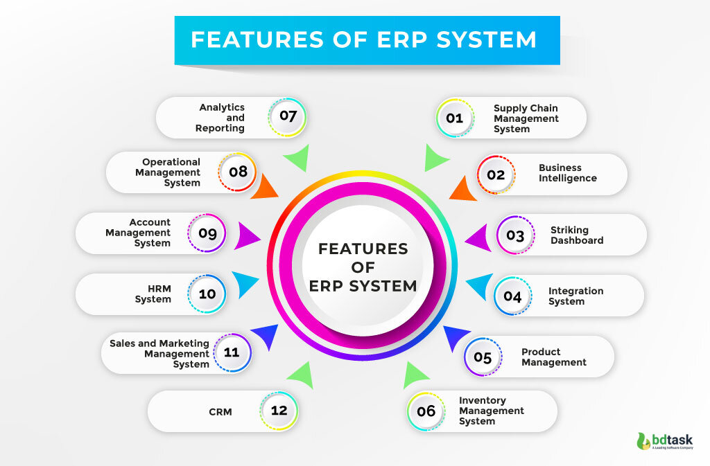 Best Erp Software For Startups