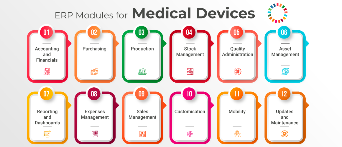 medical device manufacturing erp