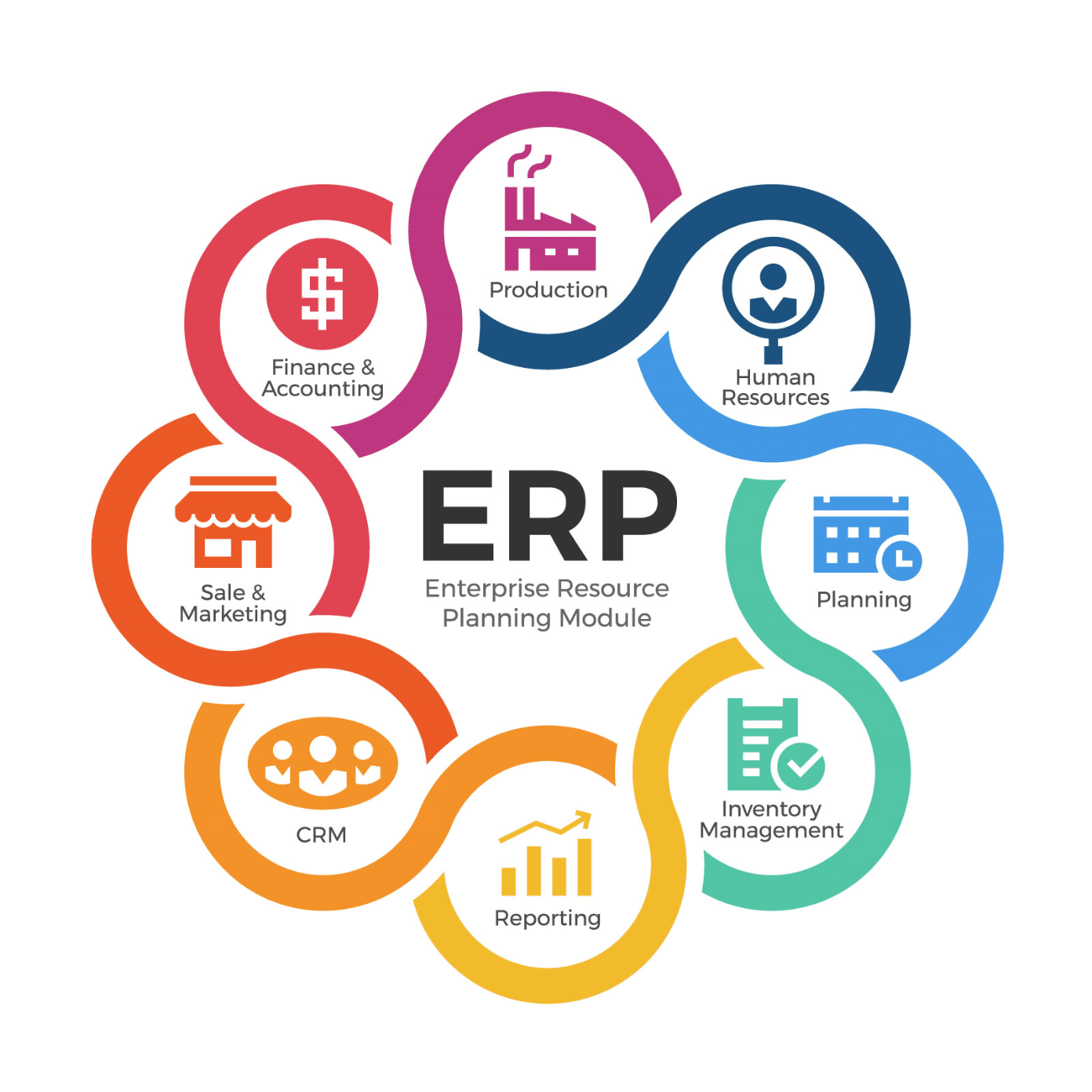 Online ERP Demo