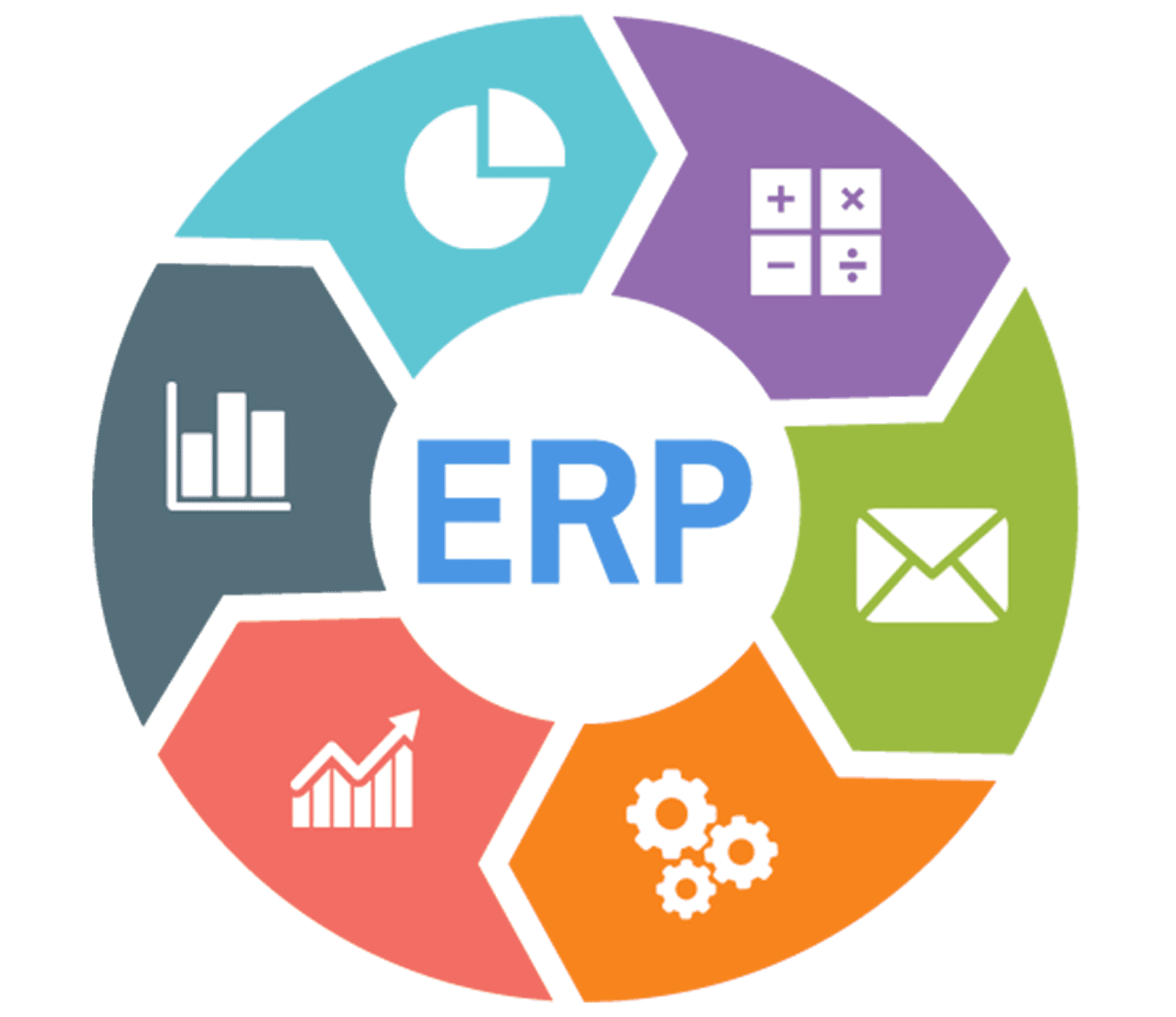 ERP Oracle Netsuite